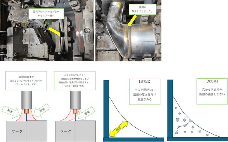 20206.7.31 ES1 FF 溶接酸化.png